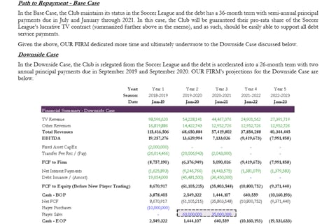 Debt Financing, European Soccer Club project