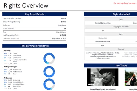 Music Royalties Industry Overview and Acquisition Opportunity project