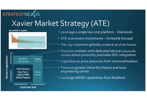 Acquisition Targeting: Market Research and Diligence project