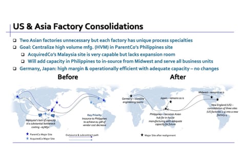 Post-merger Integration: BU Integration and Factory Realignment project