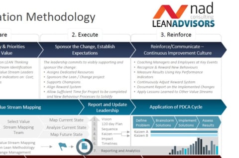 Lean Process Transformation | Methodology project