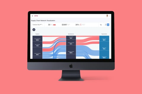 Supply Chain Network Visualization project