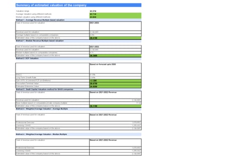 Valuation of A Medical Technology Company project