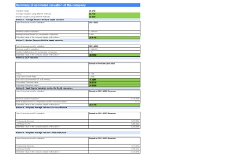 Valuation of A Medical Technology Company project
