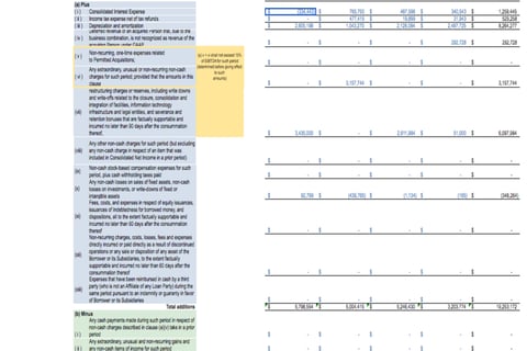 Compliance and Covenant Reporting project
