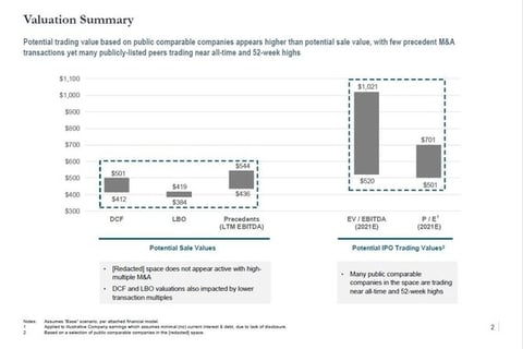 Preliminary Valuation Assessment for Monetization project