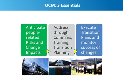 Leading Change and Transformation project