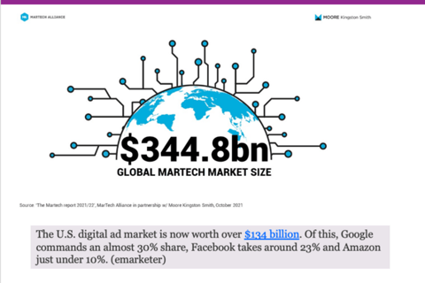 Large Publishing Company Strategically Entering AI-based Adtech and Martech Through Acquisition project