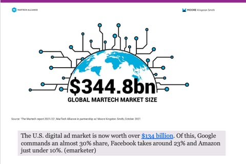Large Publishing Company Strategically Entering AI-based Adtech and Martech Through Acquisition project