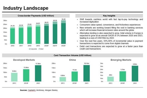 Payments Industry Analysis and Company Comparison project