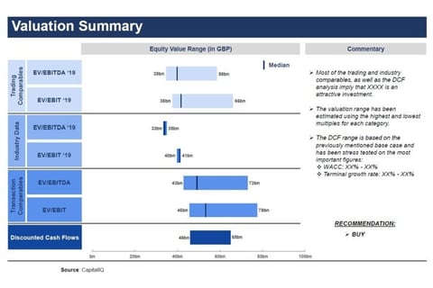 Valuation of a Packaged Foods Company project
