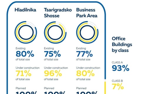 Office Building Owners' Sentiment 2020 project