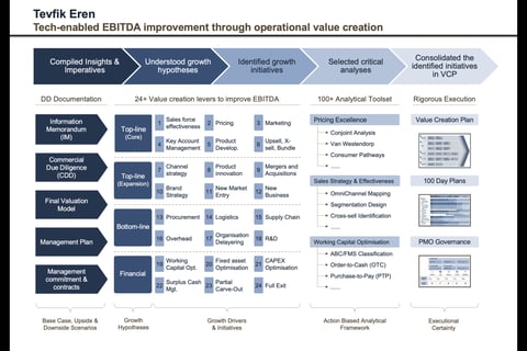 EBITDA Improvement project