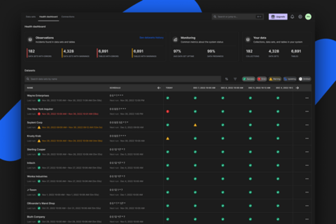 Enterprise External Data Integration Platform project