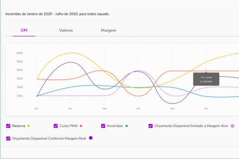 Financial Manager 2.0 project