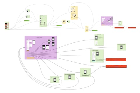 UX Heuristic Analysis and Flow Mapping project