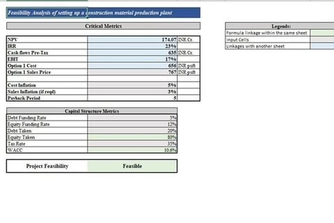 Feasibility Analysis of a $40 Million Production Facility project