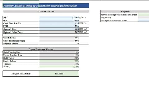 Feasibility Analysis of a $40 Million Production Facility project