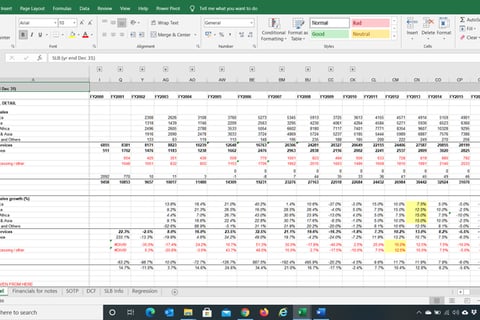 Financial Modeling and Valuation of the Biggest Oilfield Service Company project