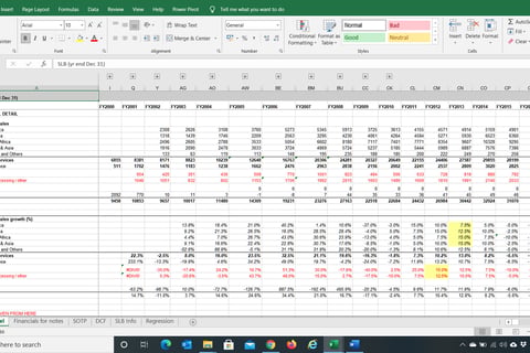 Financial Modeling and Valuation of the Biggest Oilfield Service Company project