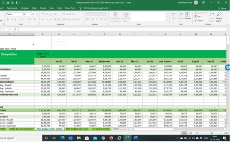 Budgeting Exercise for Freight Service Provider in the Middle East project