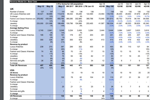 Credit Risk Analysis project