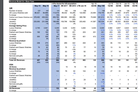 Credit Risk Analysis project