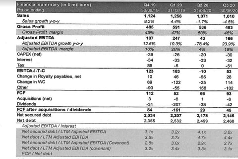 Company Analysis Summary project
