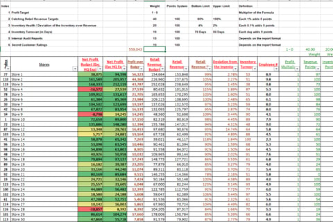 Performance and Appraisal System Implementation Using MCDMM project