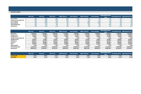 Financial Model for a $10 Million Commercial Real Estate project
