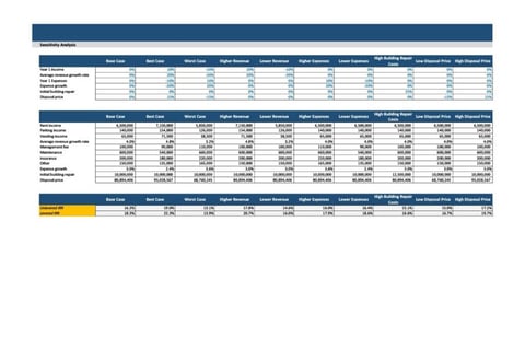 Financial Model for a $10 Million Commercial Real Estate project