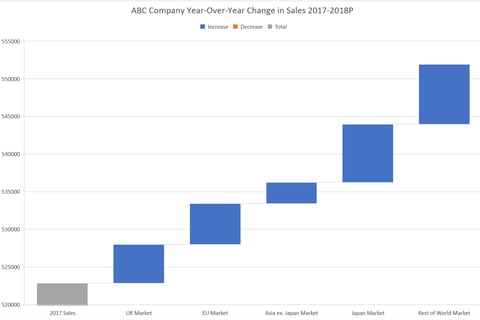 Data Visualization: $302 Million Inbound Offer Evaluation project