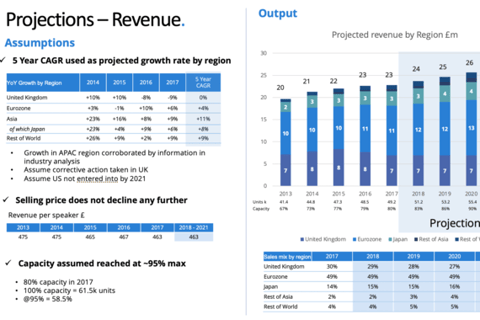 Client A Valuation Analysis project