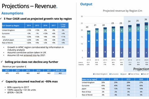 Client A Valuation Analysis project