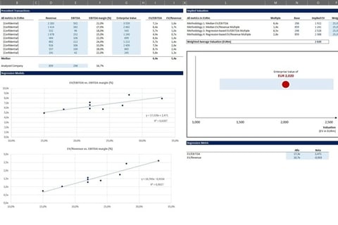 Adjustable Precedent Transaction Valuation project