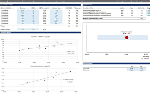 Adjustable Precedent Transaction Valuation project