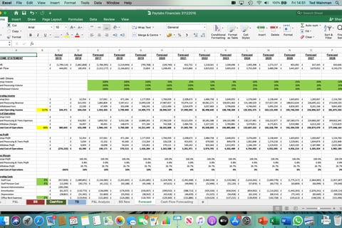 PayTabs | Startup Break Even Analysis project