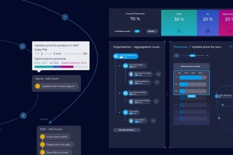 AI-based Software for Business Process Optimization project