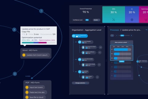 AI-based Software for Business Process Optimization project