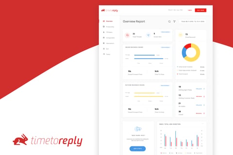 SaaS to Improve Team Performances project