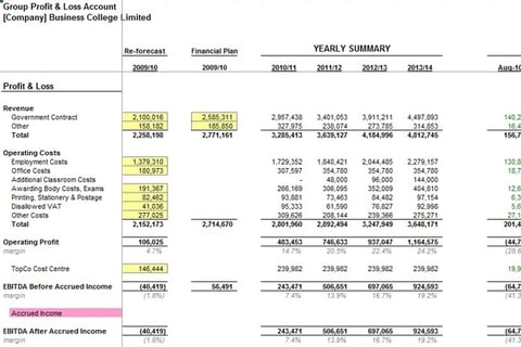 Operational and Financial Model project