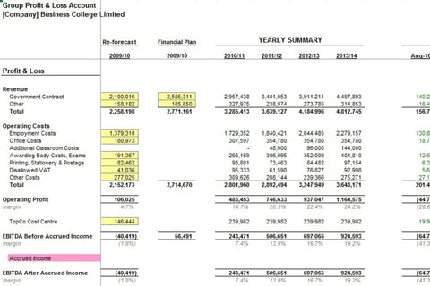 Operational and Financial Model project