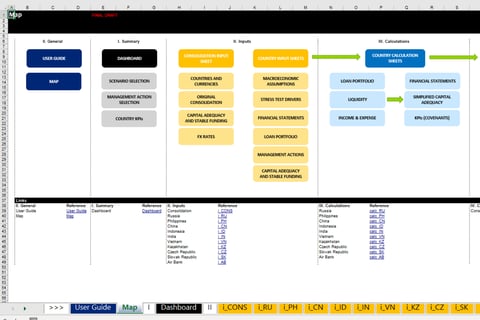 Capital Adequacy Stress Test Model project