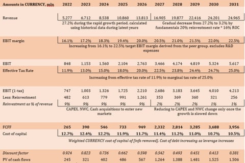 Valuation | Full Analytical Report project