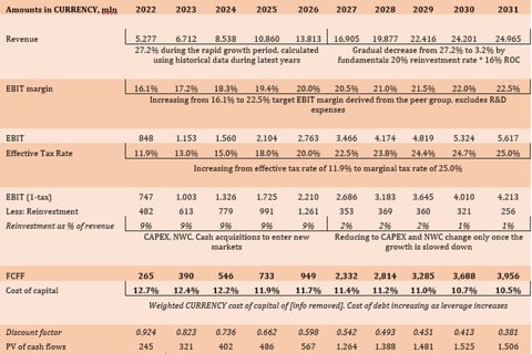 Valuation | Full Analytical Report project
