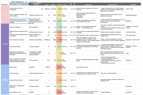 Balanced Scorecard Service API project