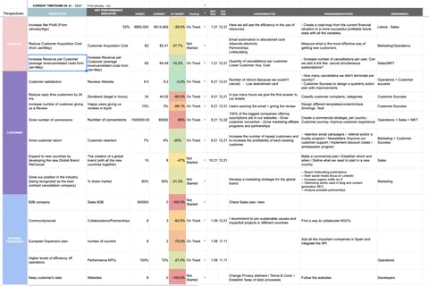 Balanced Scorecard Service API project