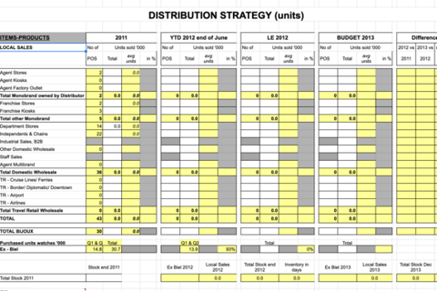 Distribution Strategy for LATAM project