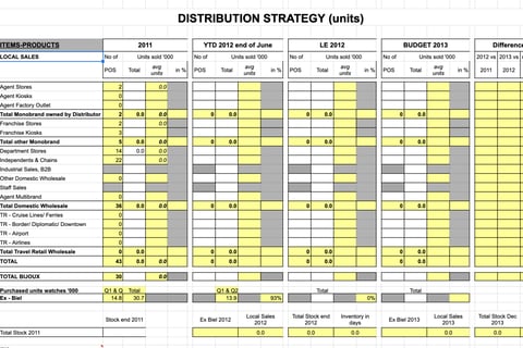 Distribution Strategy for LATAM project