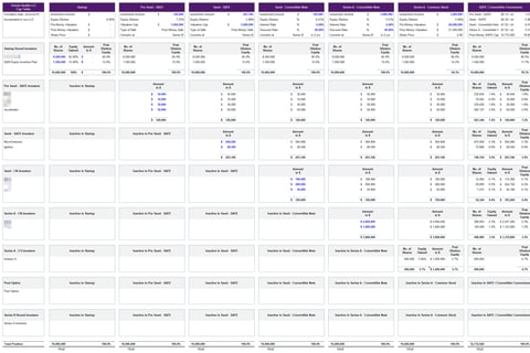 Capitalization Table | Cap Table project